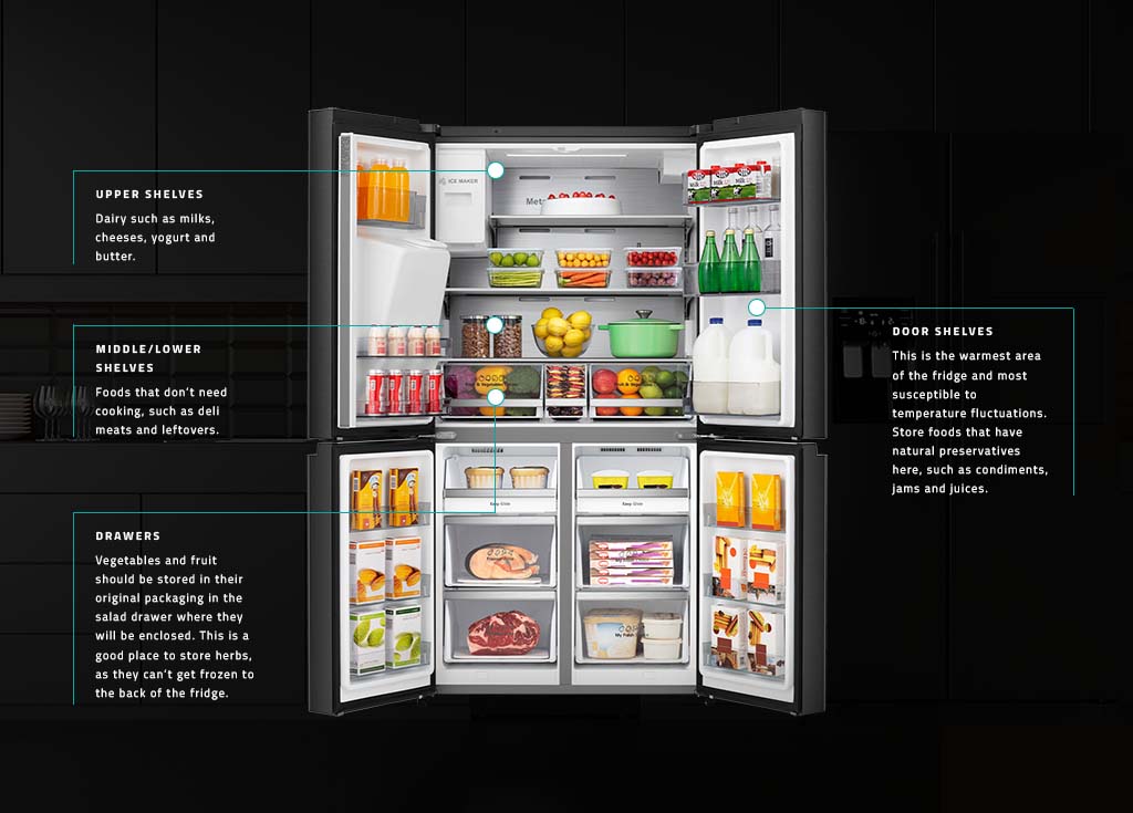 Your fridge has different compartments and shelves that work best for different types of food and drinks.